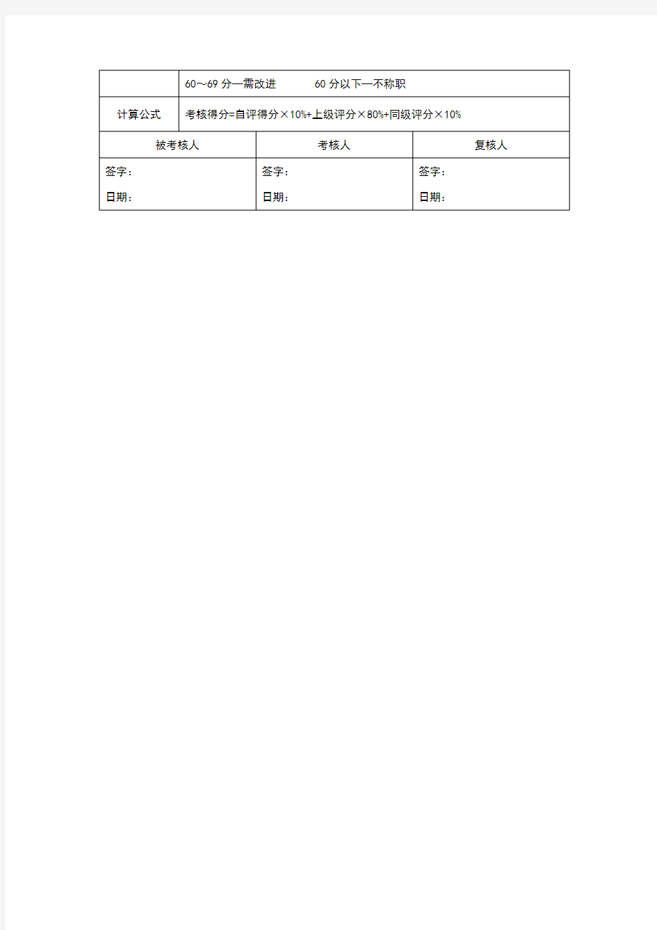 资料管理员绩效考核量表