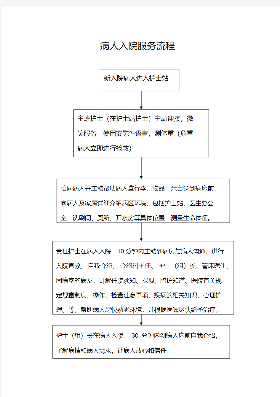 医院各种服务流程汇总.