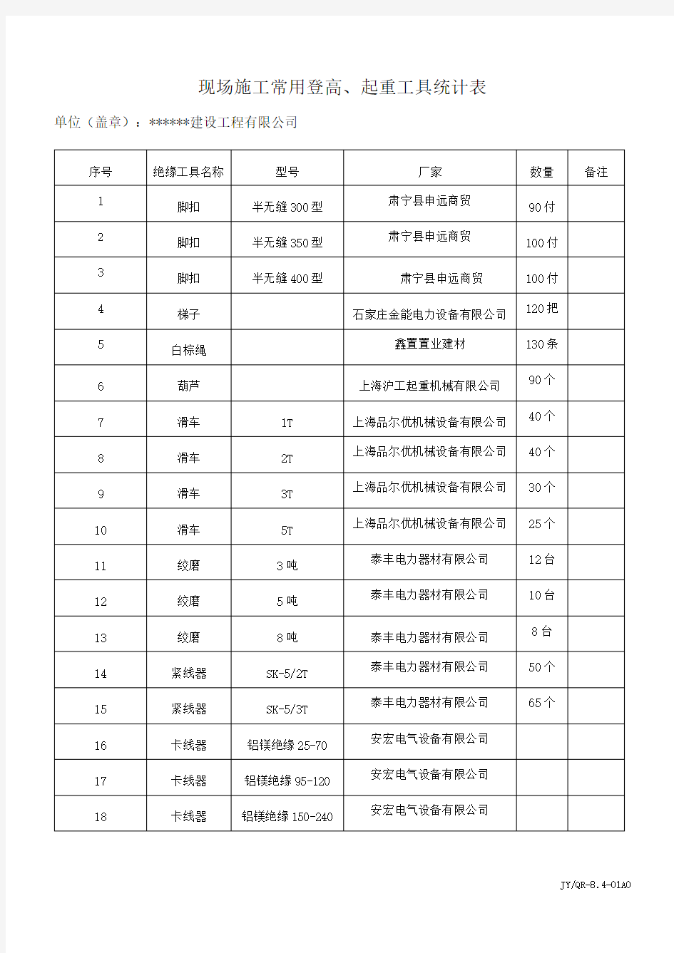 现场施工常用安全工器具统计表