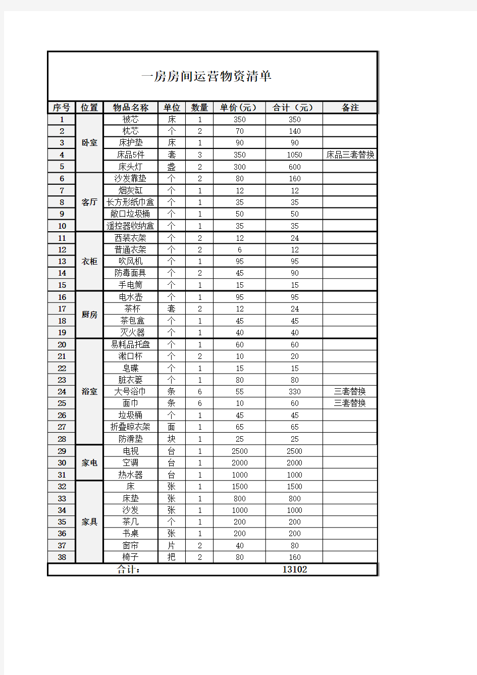 公寓房间配置清单