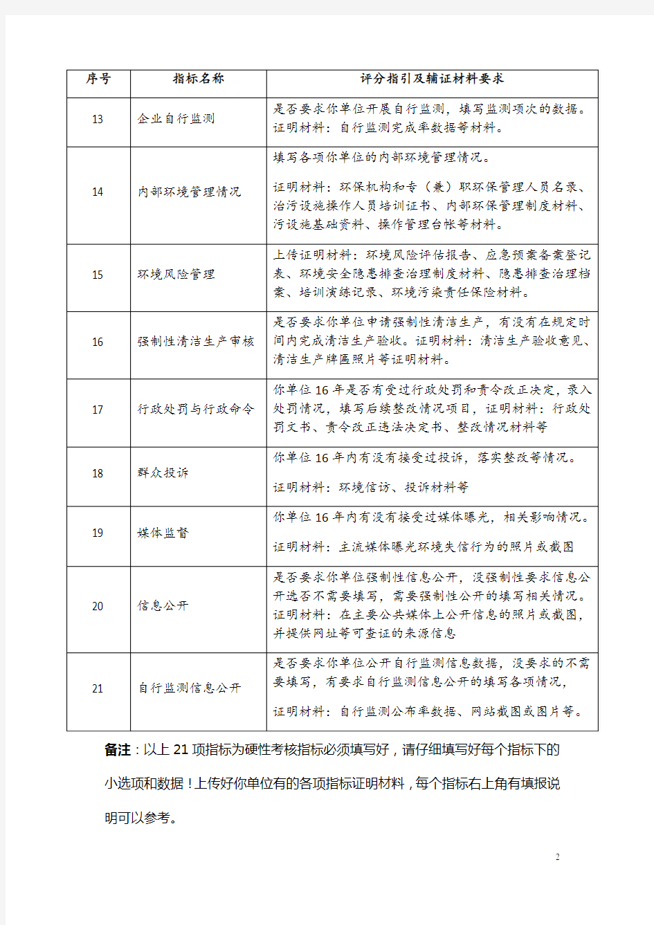 企业环境信用评价评分指引.doc