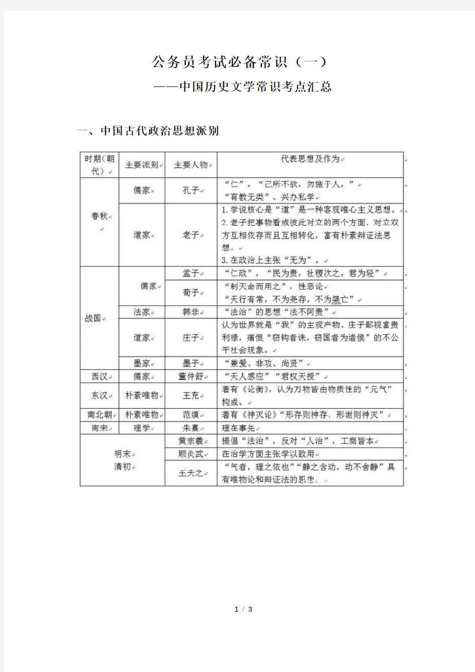 公务员考试必备常识(一)中国历史文学常识考点汇总