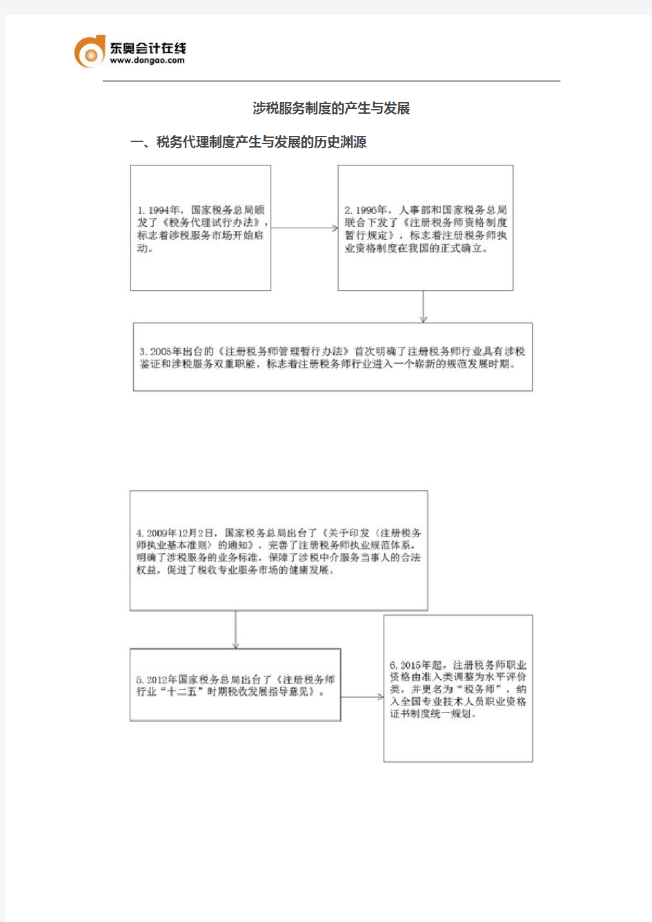 2018税务师《涉税服务实务》考点：税务师的执业原则、涉税服务制度产生与发展