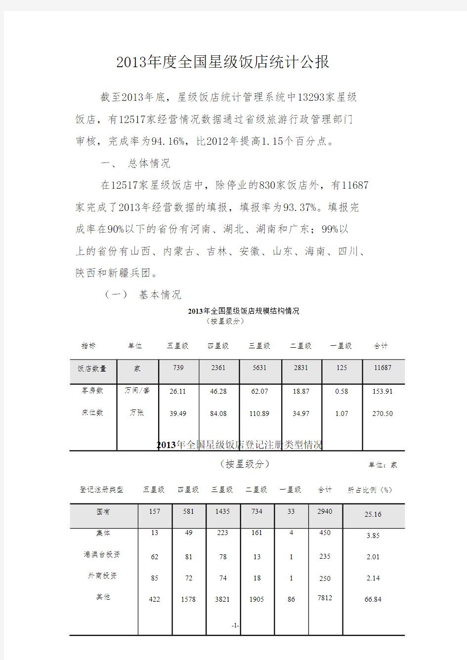 2013年中国星级饭店统计公报