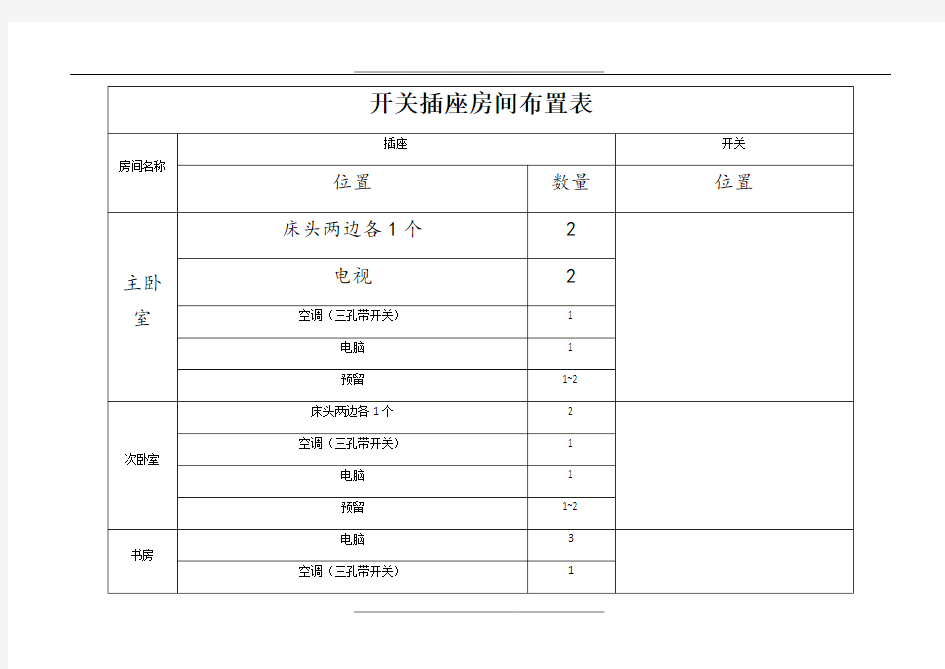 开关插座布置表