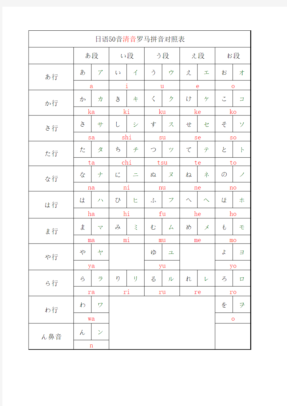 日语50音清音罗马拼音对照表