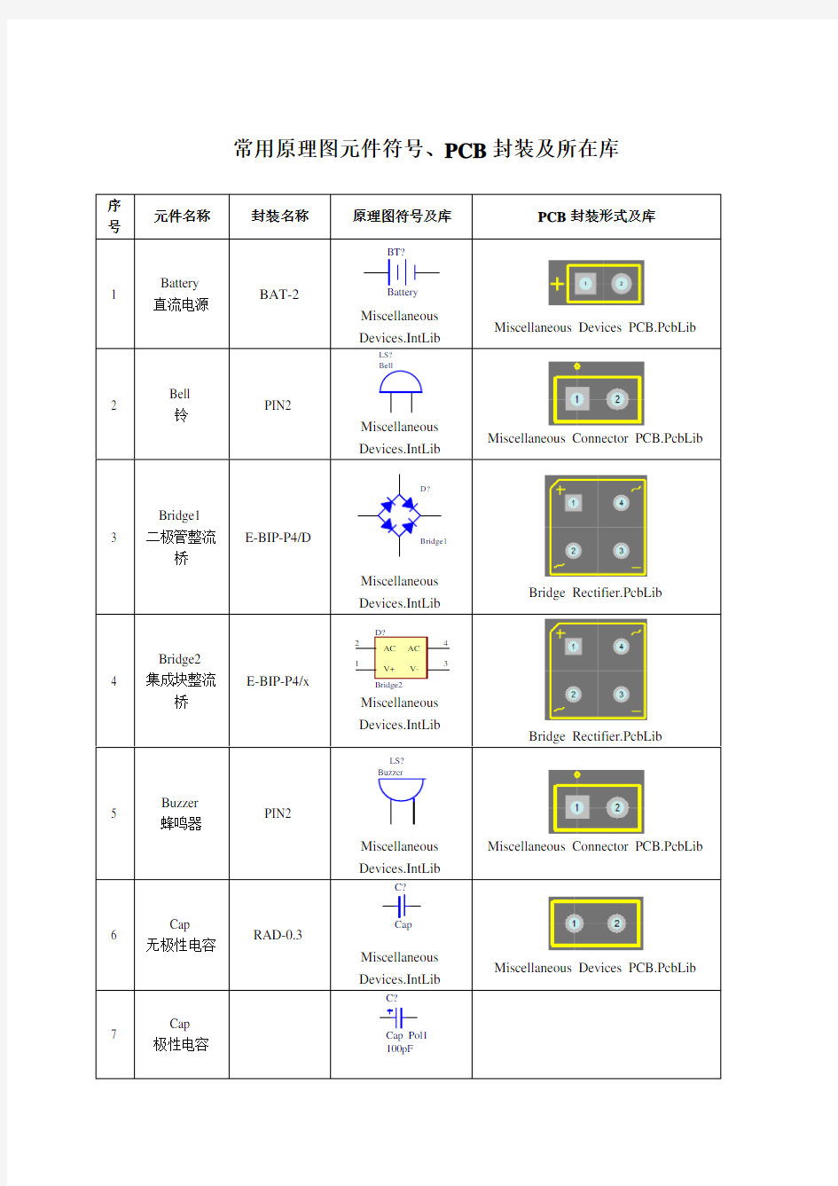 常用原理图元件符号