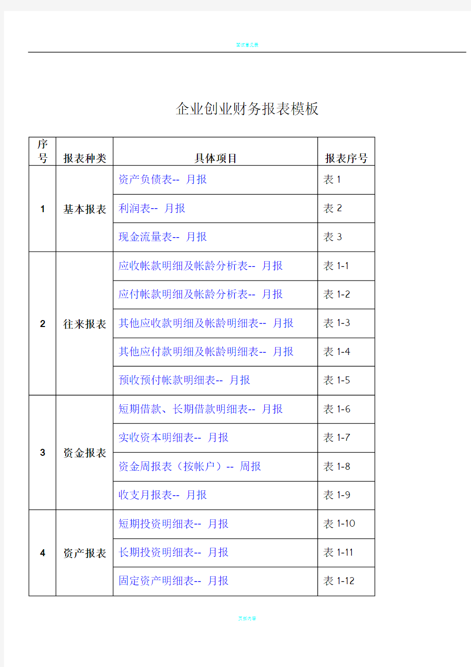 企业创业财务报表模板