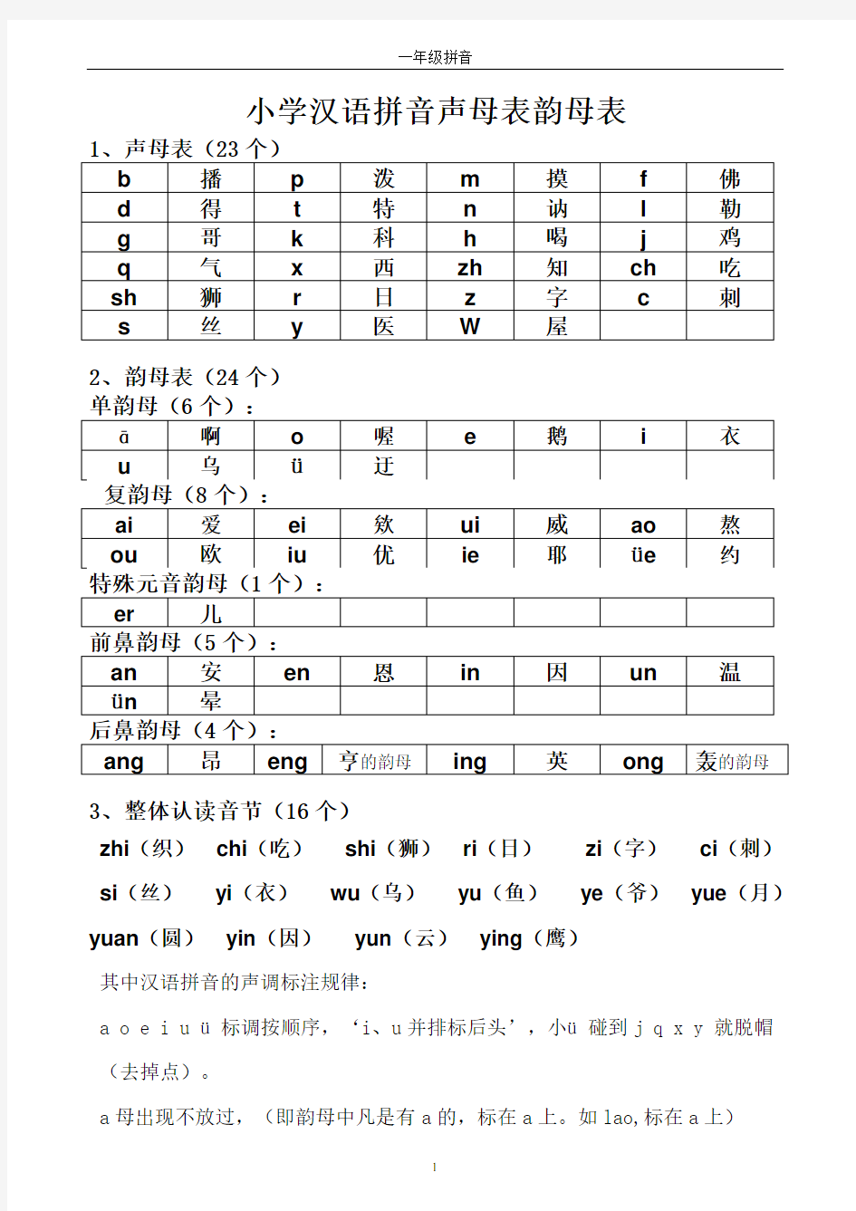 (完整word版)一年级最新小学生声母表和韵母表