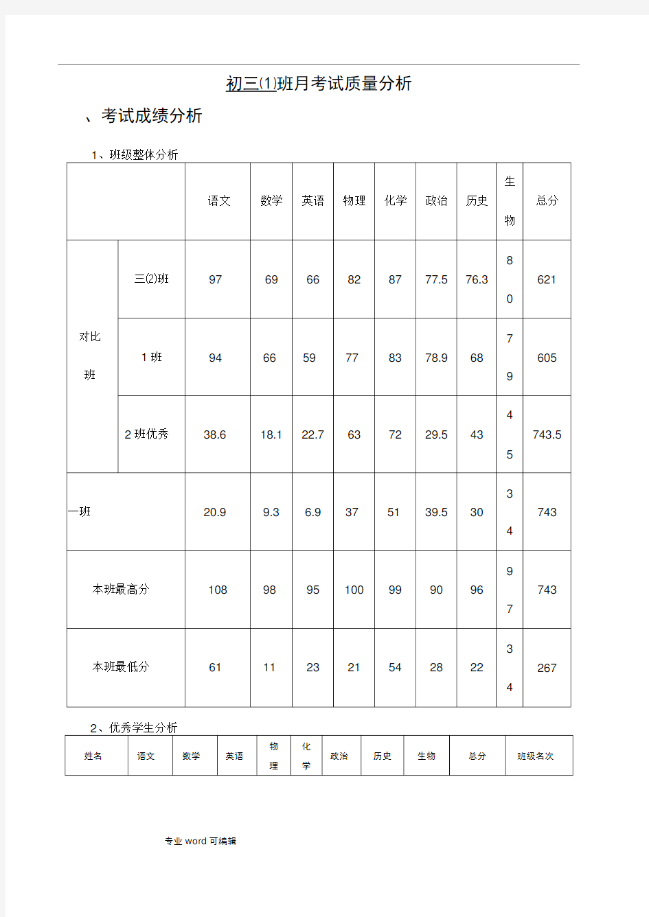 班级月考质量分析汇报材料