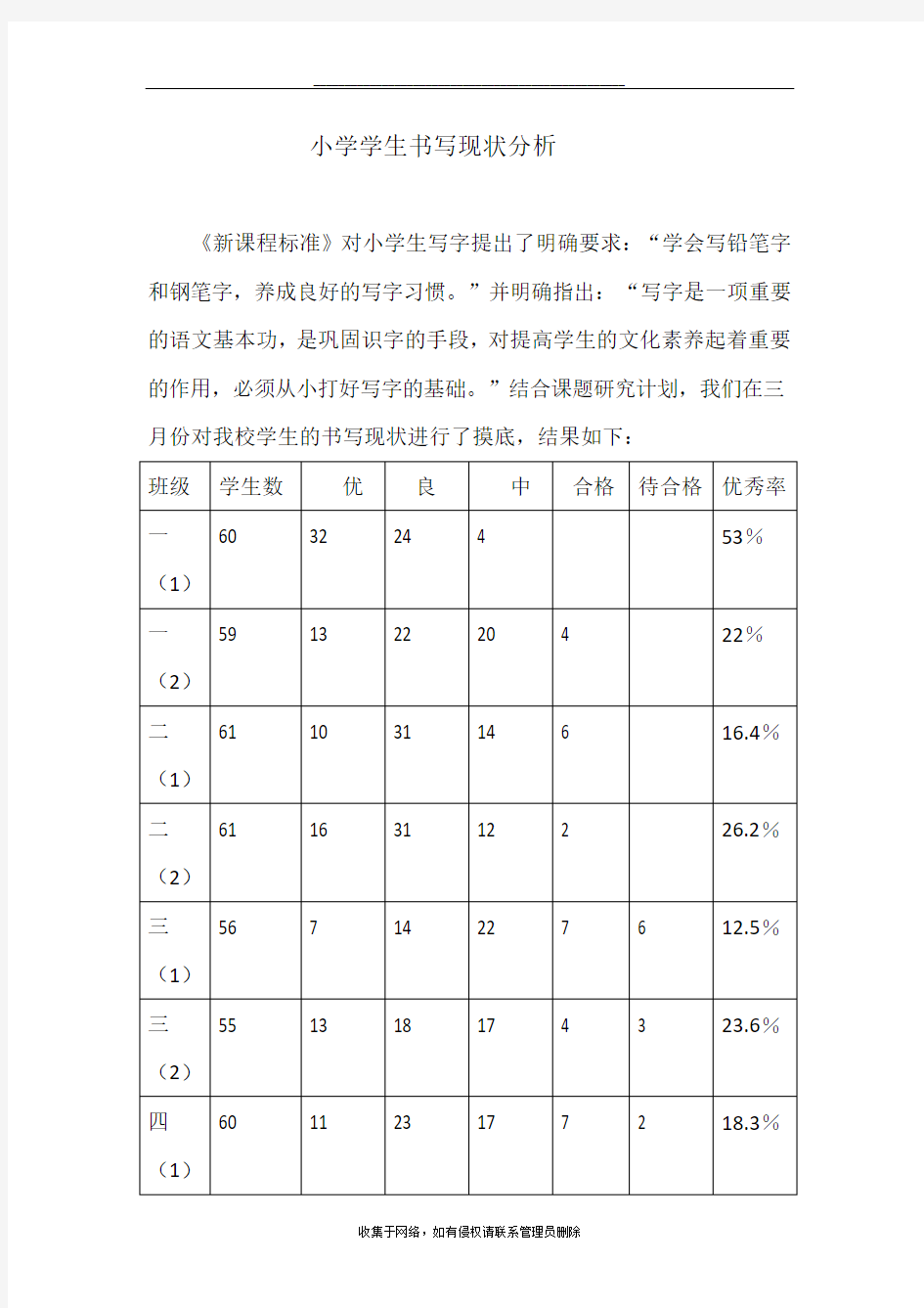 最新小学学生书写现状分析