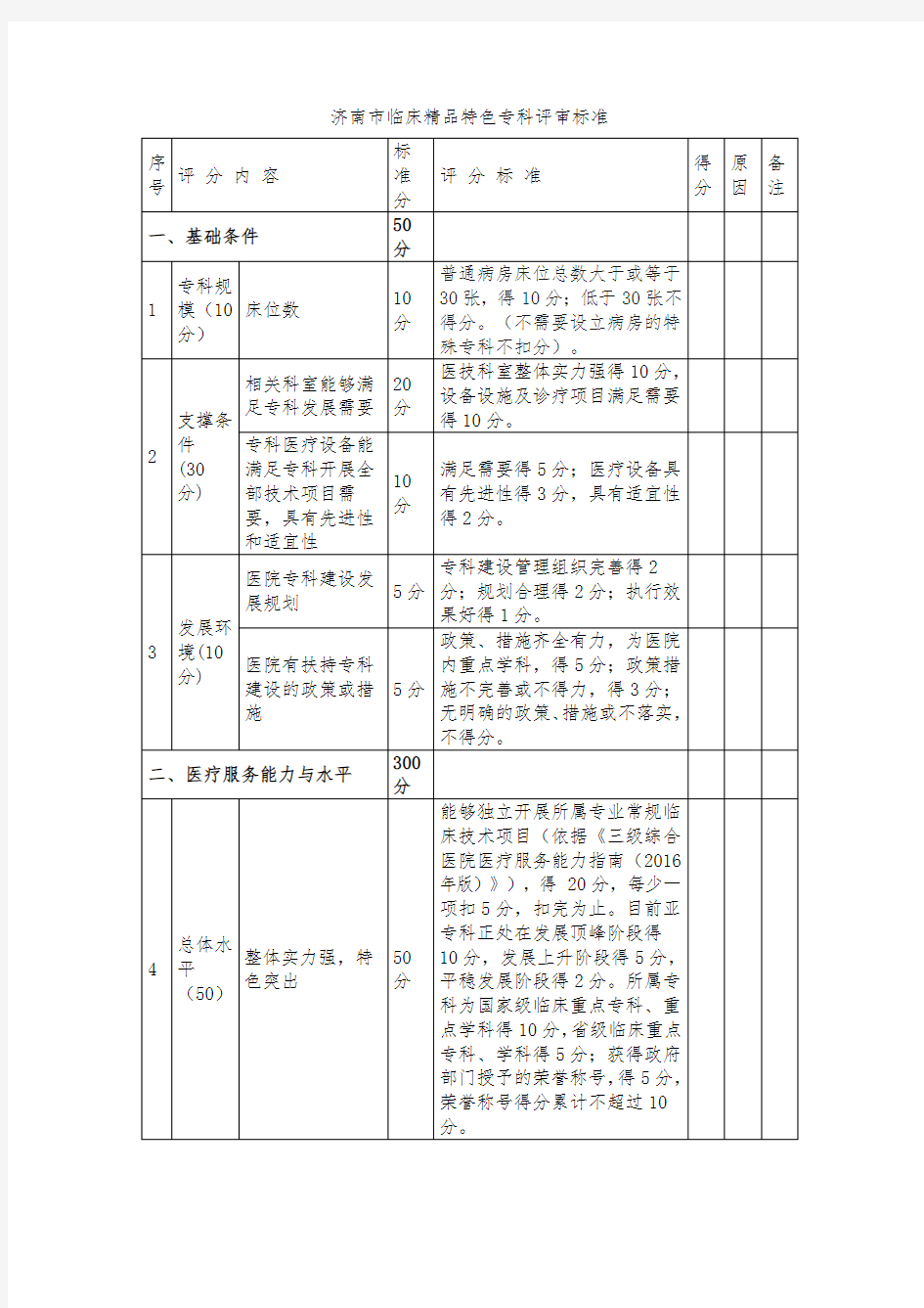 济南市临床精品特色专科评审标准