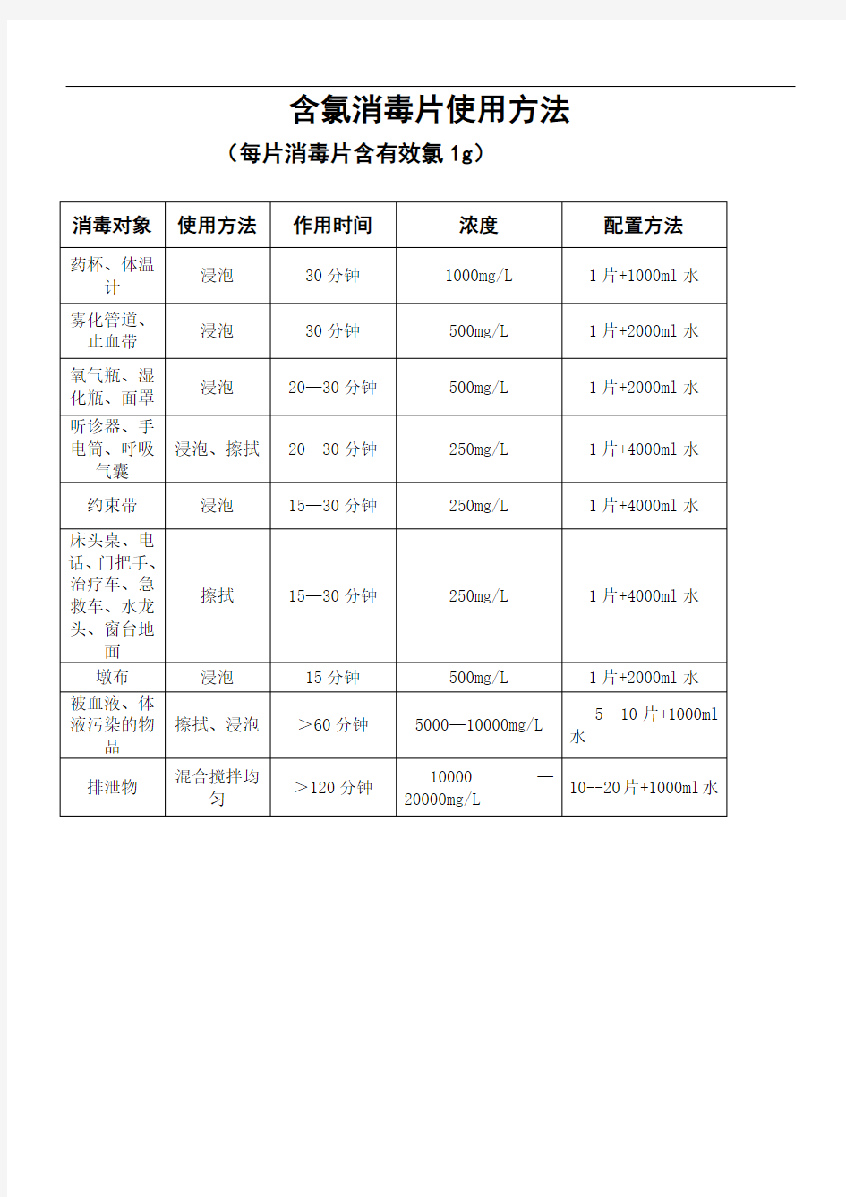 含氯消毒片使用方法()