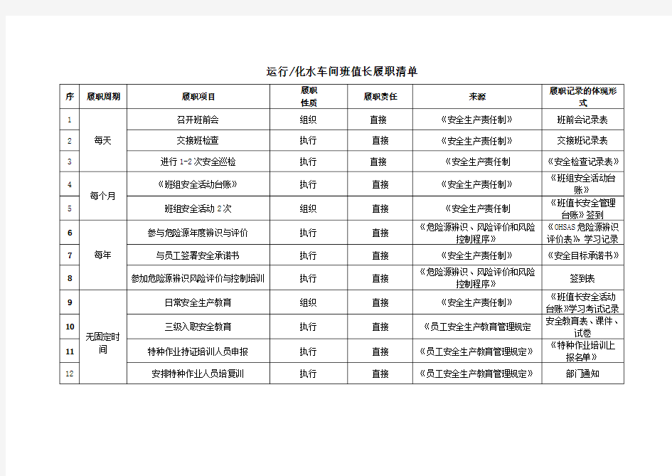 重要岗位履职清单