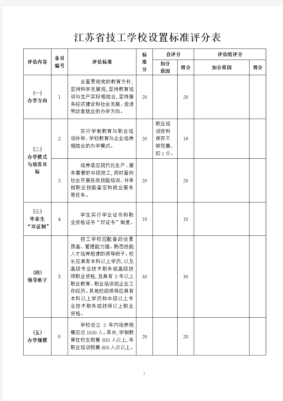 江苏省技工学校设置标准评分表(2018.12.20)