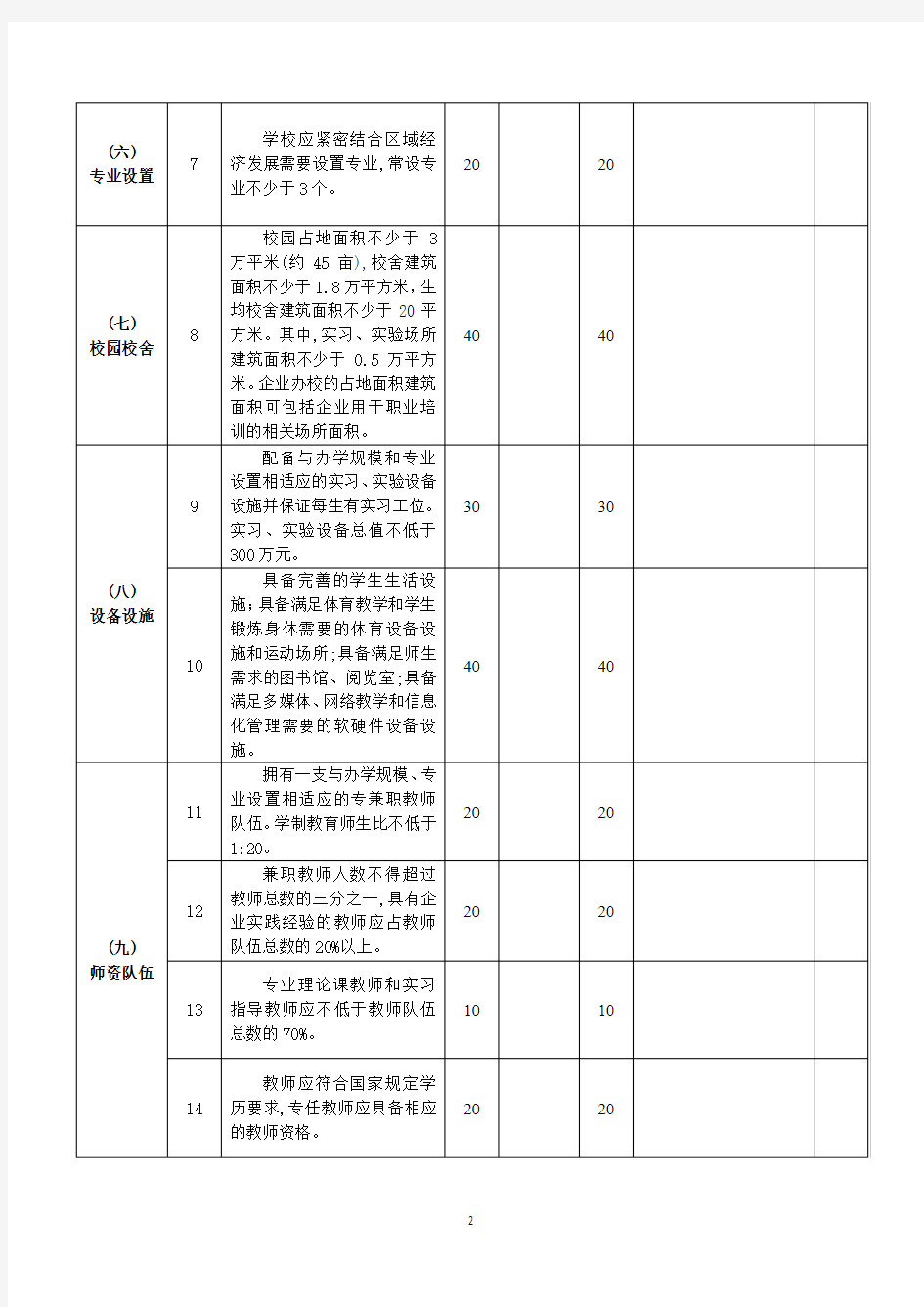 江苏省技工学校设置标准评分表(2018.12.20)