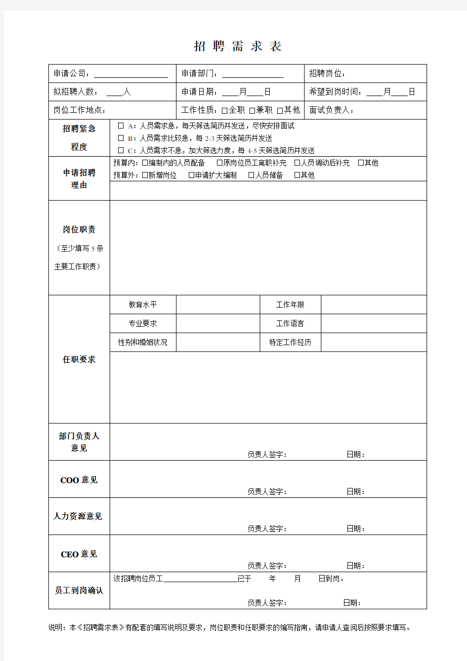 (完整版)招聘需求表(模板)