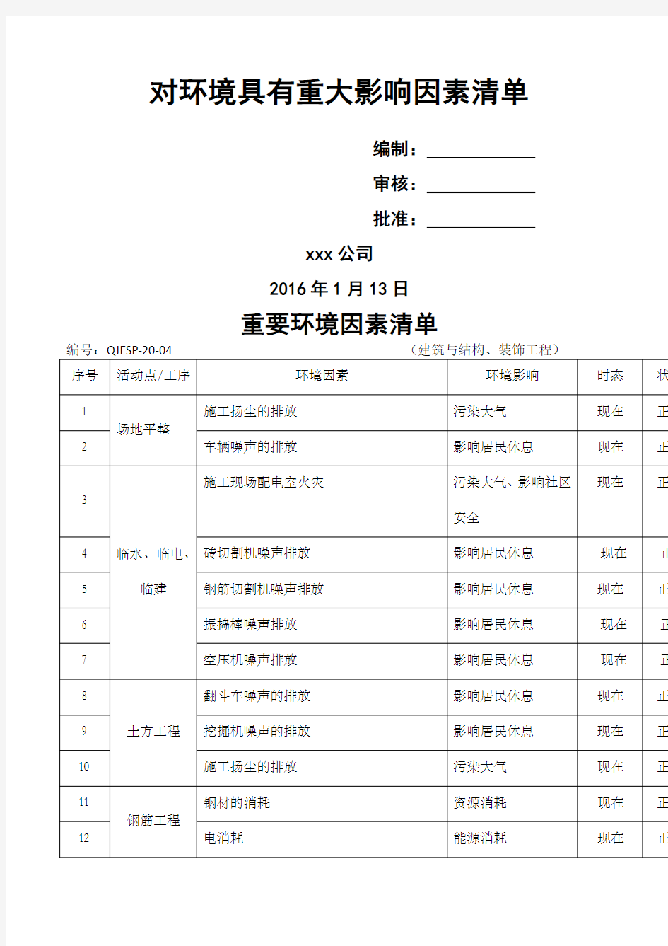 建筑施工企业重要环境因素