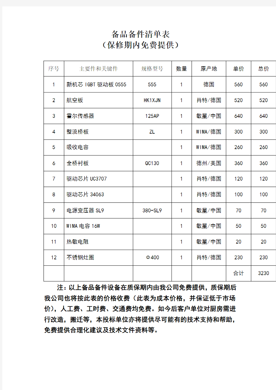 备品备件清单表