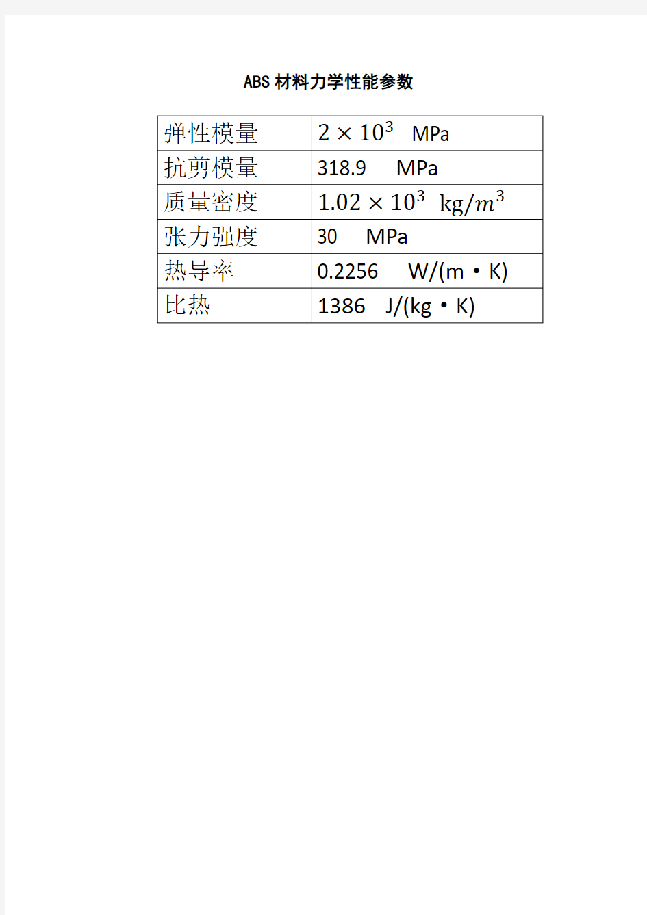 ABS材料力学性能参数