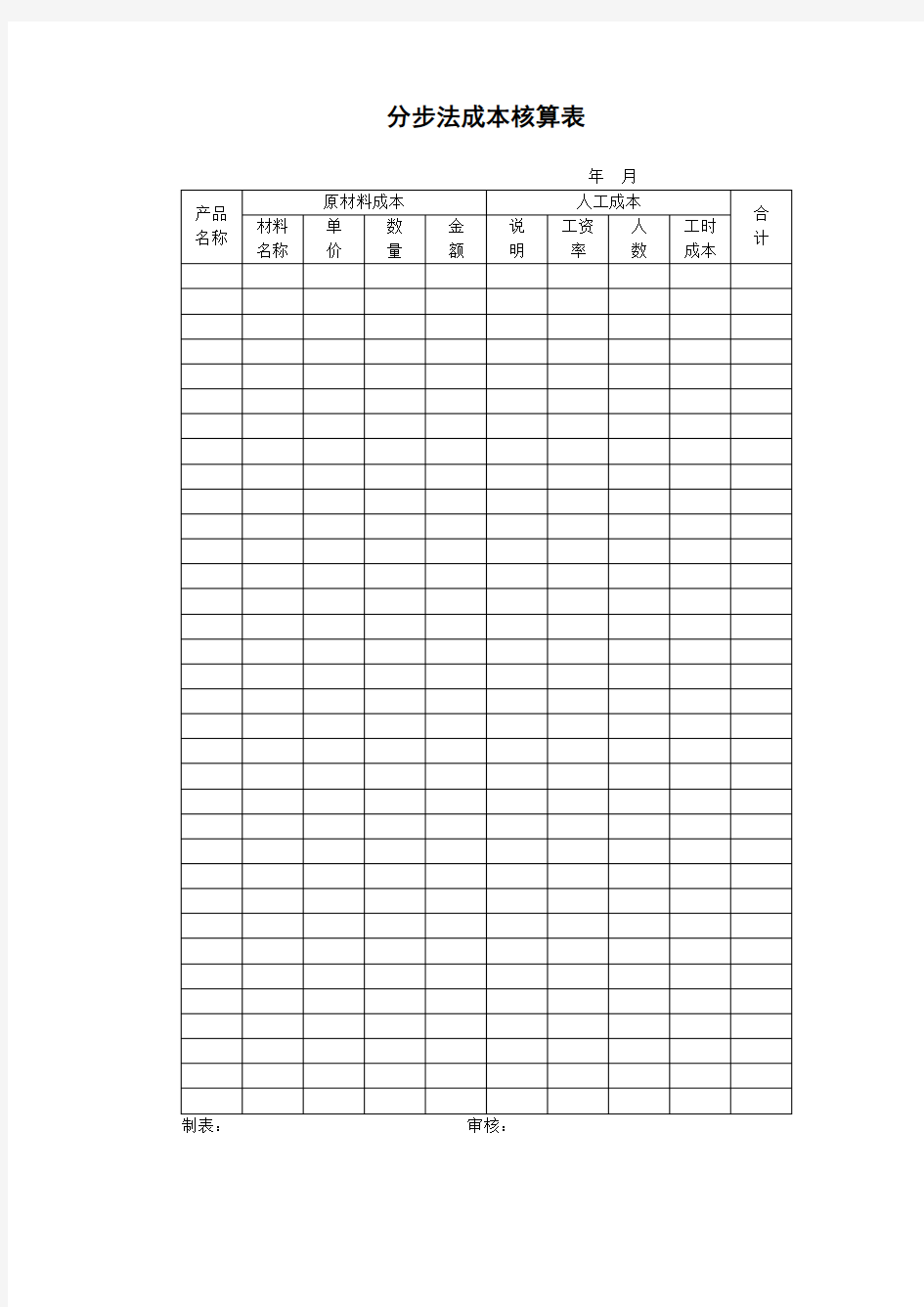 分步法成本核算表