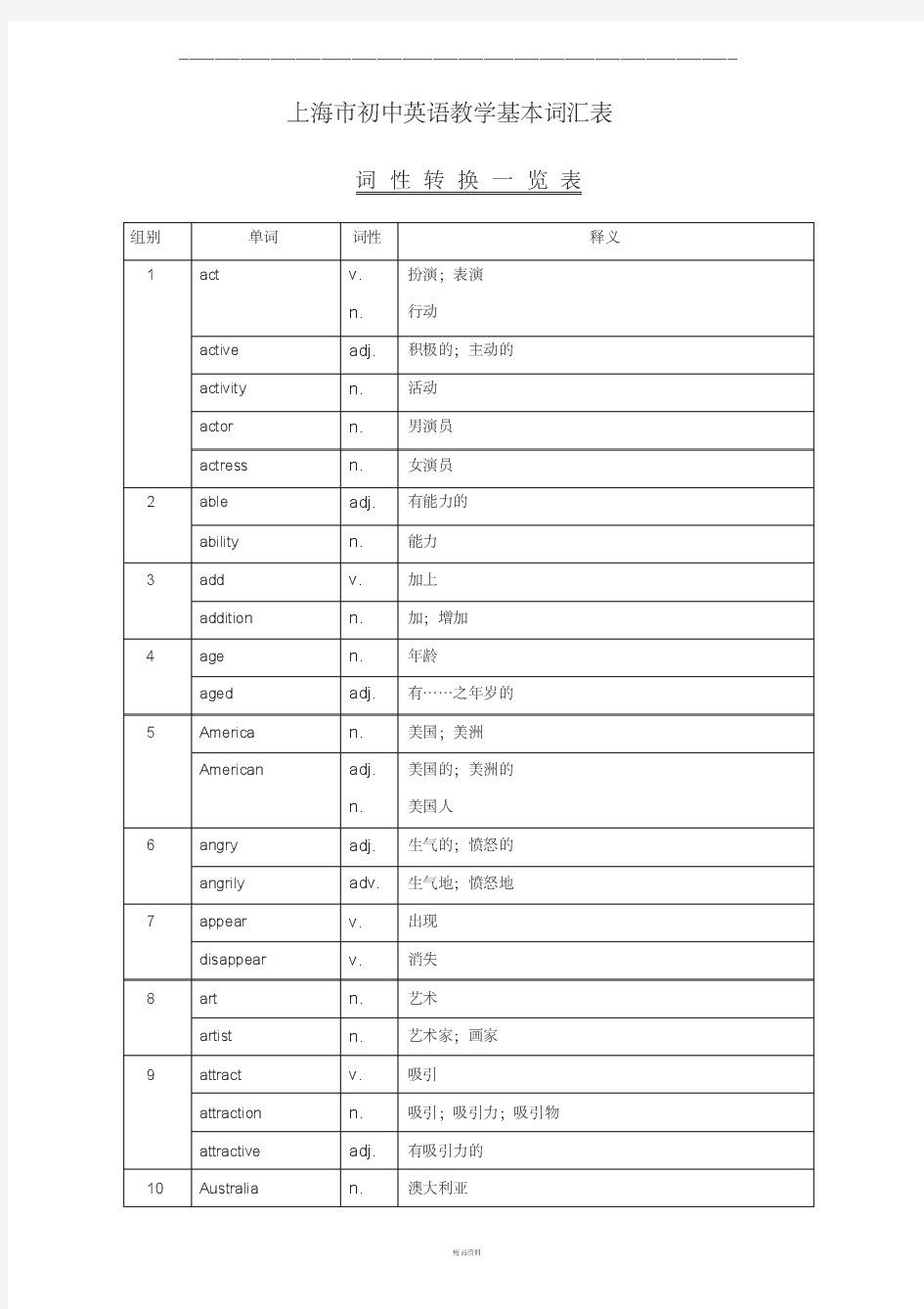 上海市初中英语教学基本词汇表-词性转换(2012)