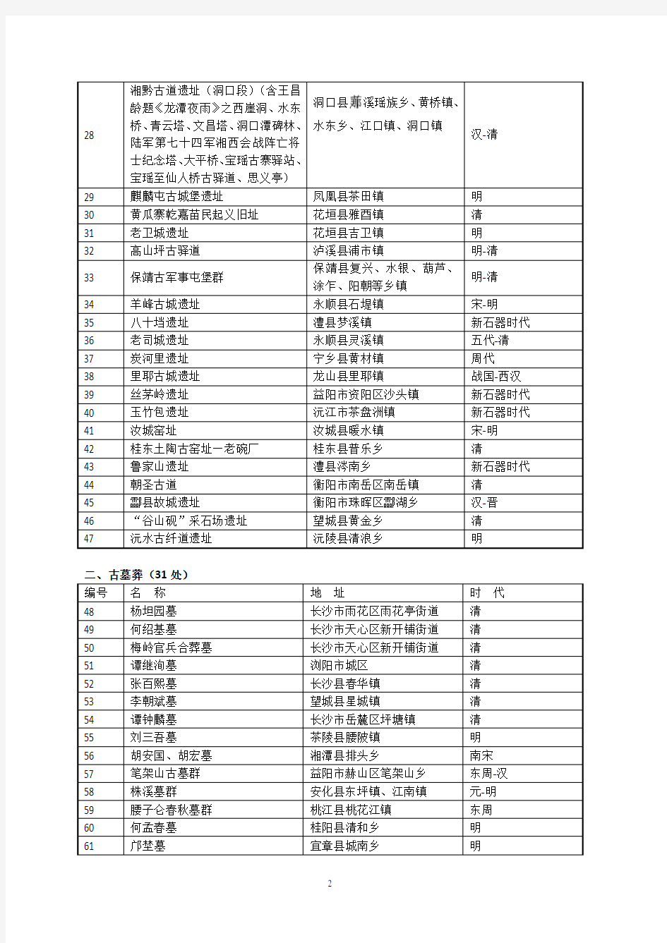 湖南省第9批省级文物保护单位名单
