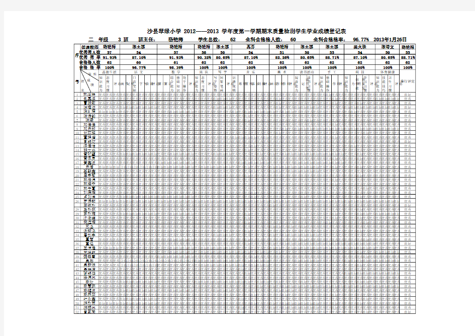 11121全科学生成绩登记表