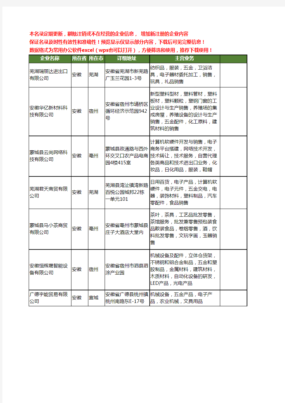 新版安徽省五金进出口工商企业公司商家名录名单联系方式大全100家