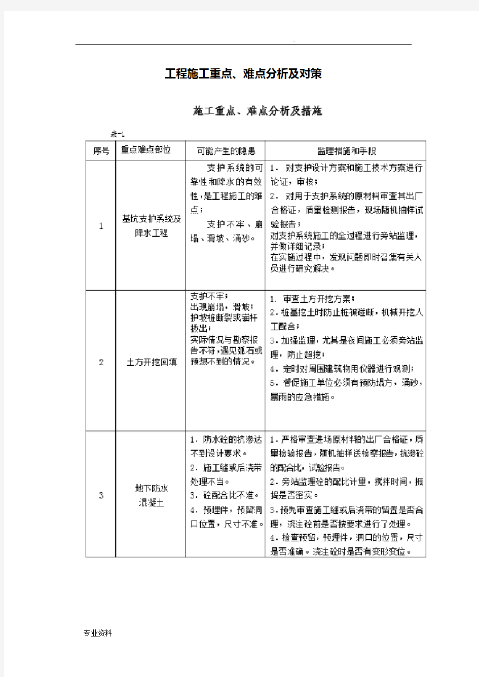 项目工程施工要点难点分析对策