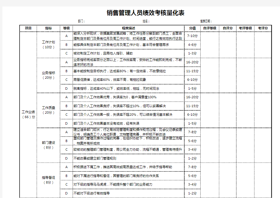 销售管理人员绩效考核量化表