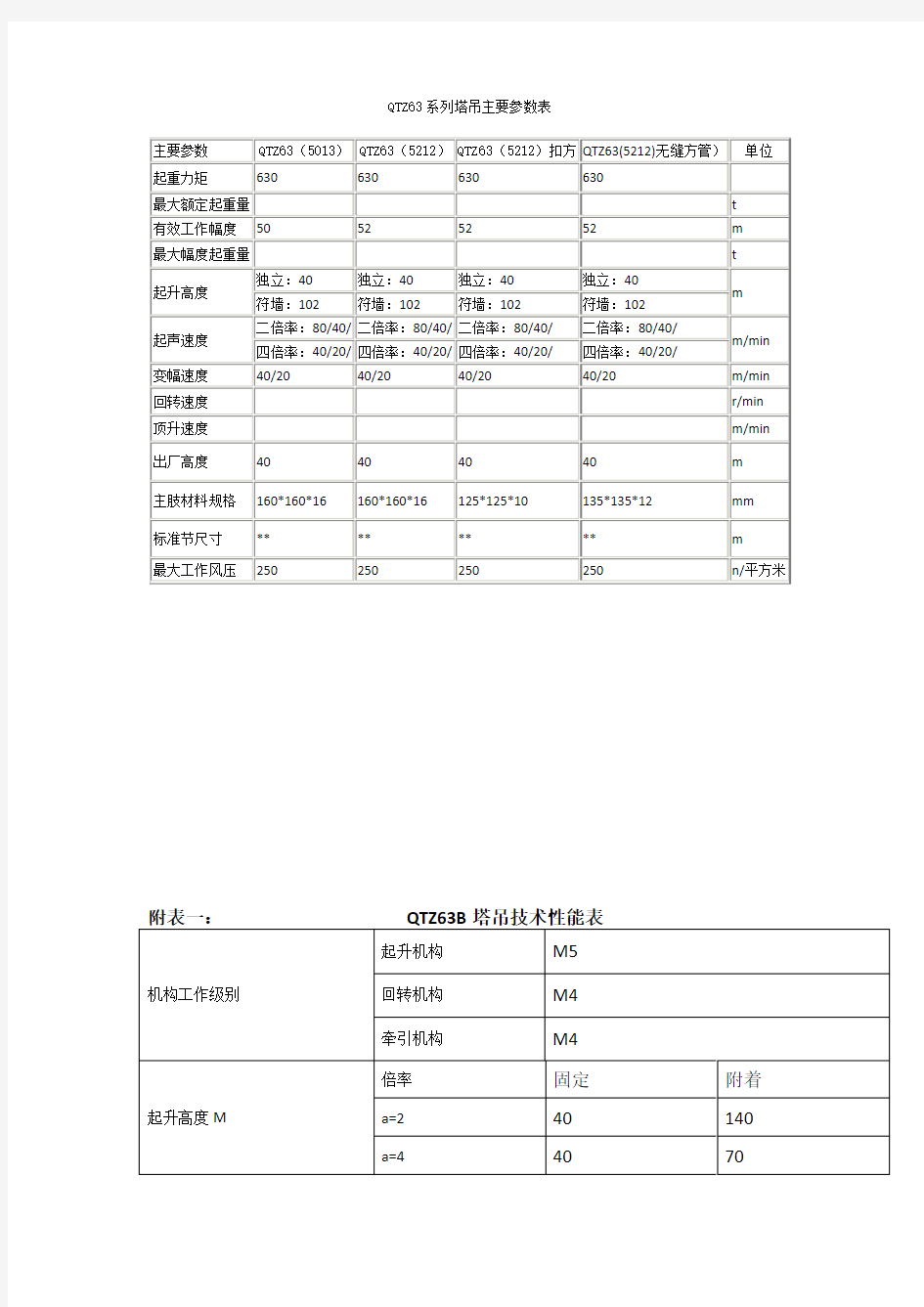 QTZ63系列塔吊主要参数表