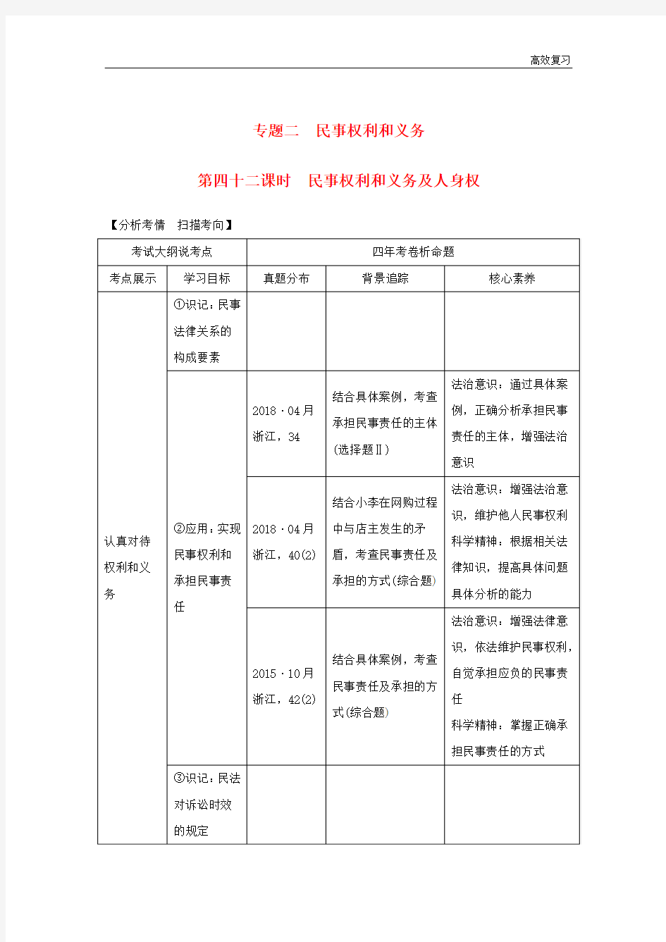 (浙江选考)高考政治强化复习讲义：生活中的法律常识专题二第四十二课时民事权利和义务及人身权讲义