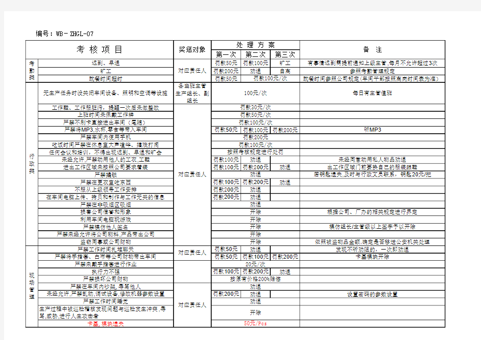 生产车间奖惩细则