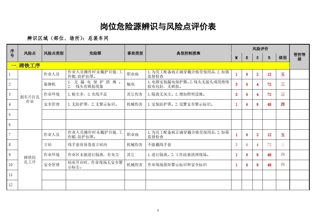 总装车间岗位危险源辨识与风险点评价表(2020年整理).pdf