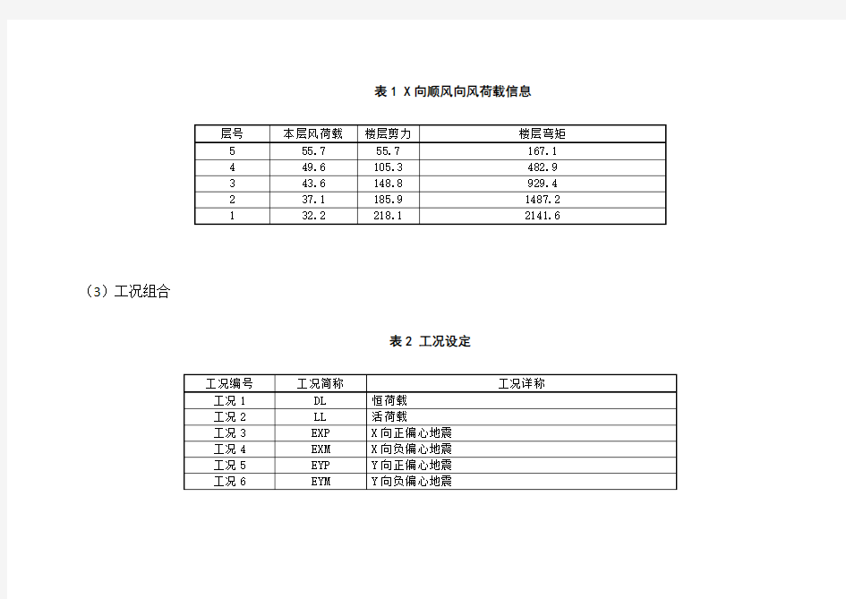 模型1 输入参数和输出参数 (修改)