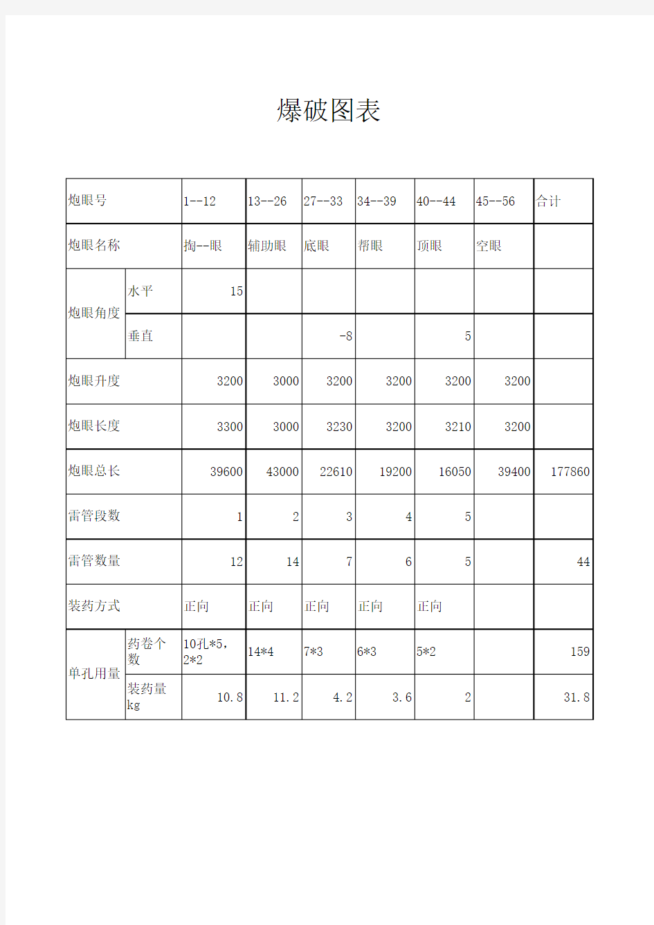 爆破图表