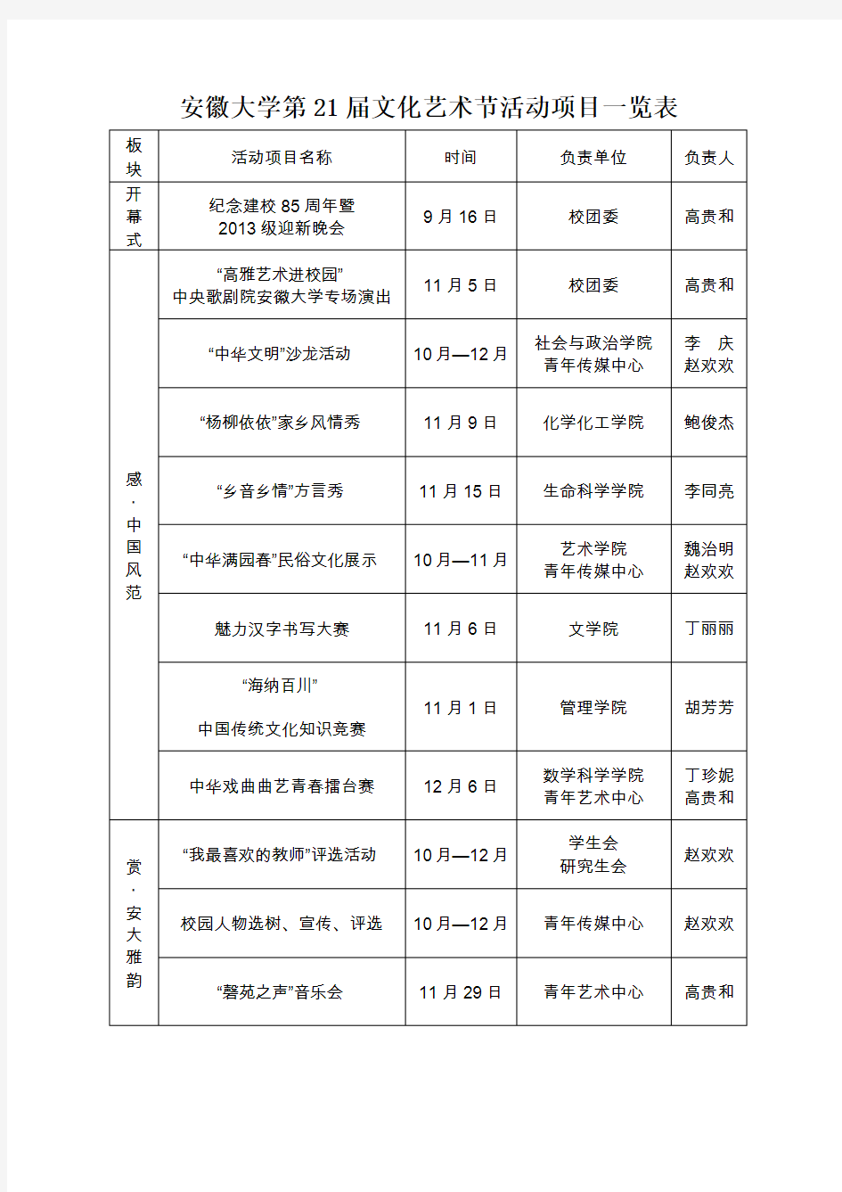 安徽大学第21届文化艺术节活动项目一览表