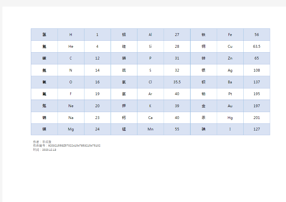 2020年常用化学元素及相对原子质量表