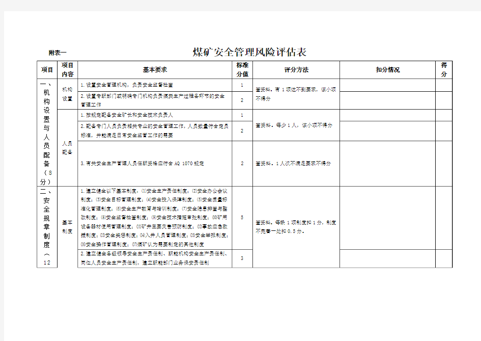 煤矿安全风险评估