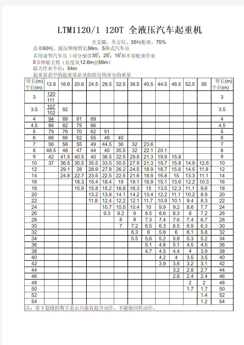 120T吊车性能参数