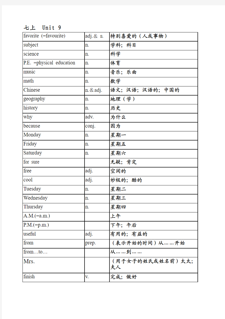 2013新版人教版七年级上册英语单词表unit9