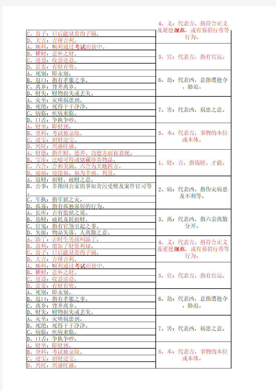 鲁班尺各标准对照表