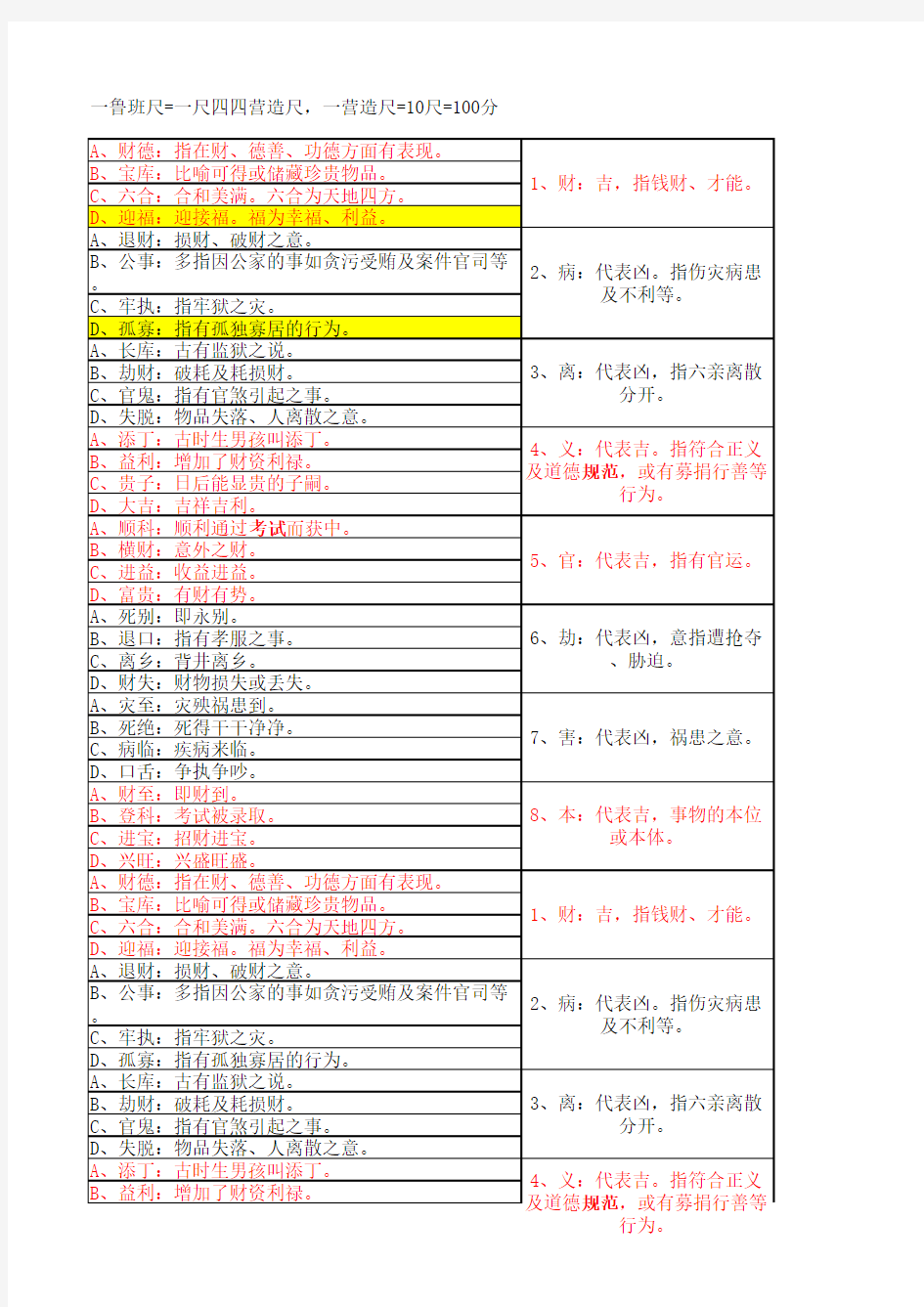 鲁班尺各标准对照表