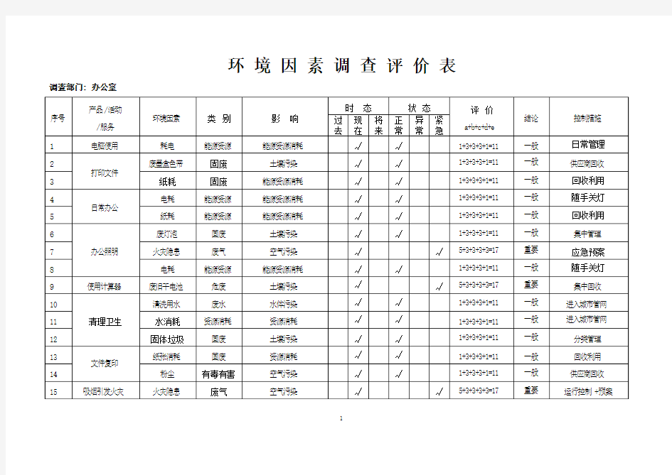 公司内部环境因素