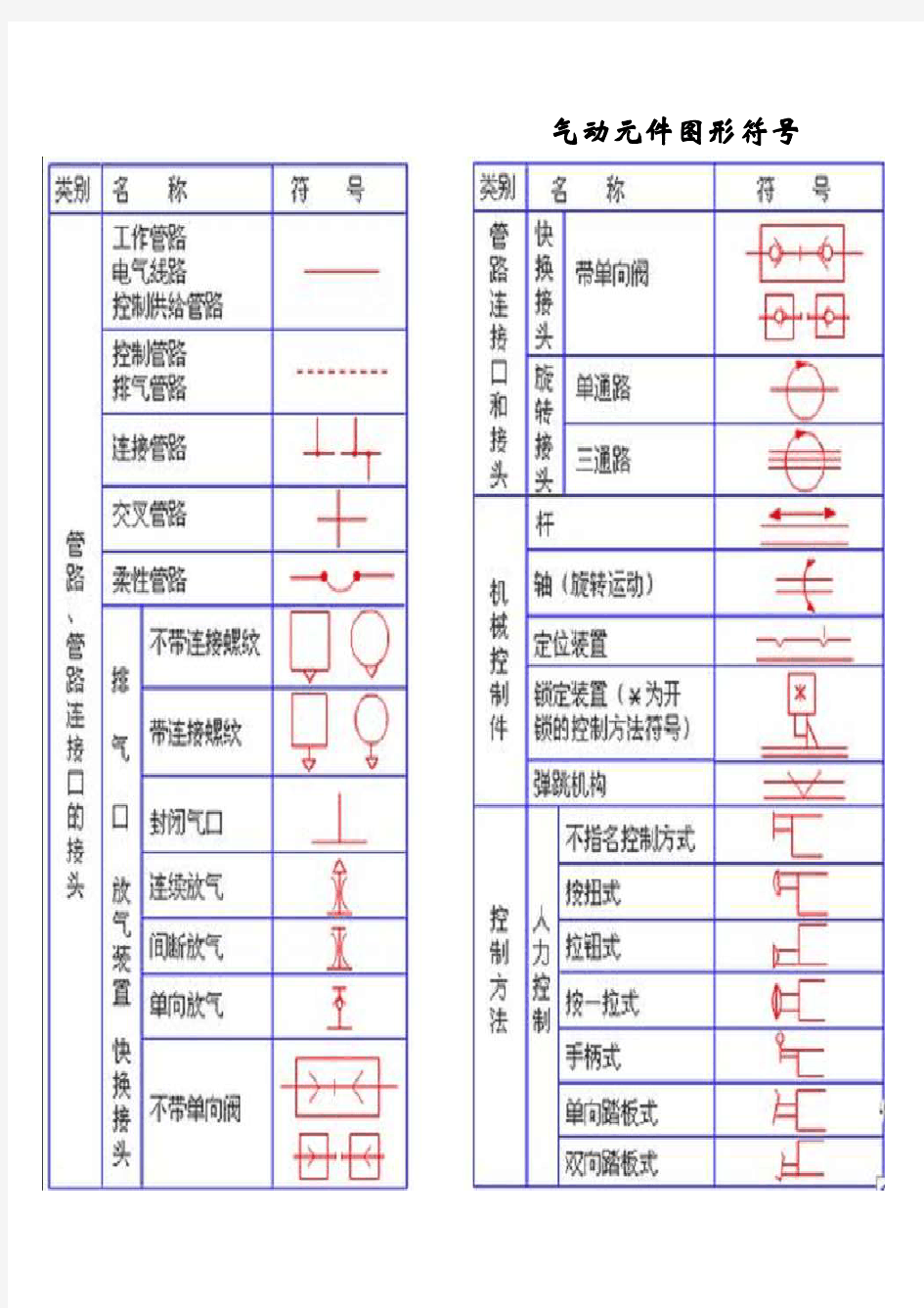 气路符号图