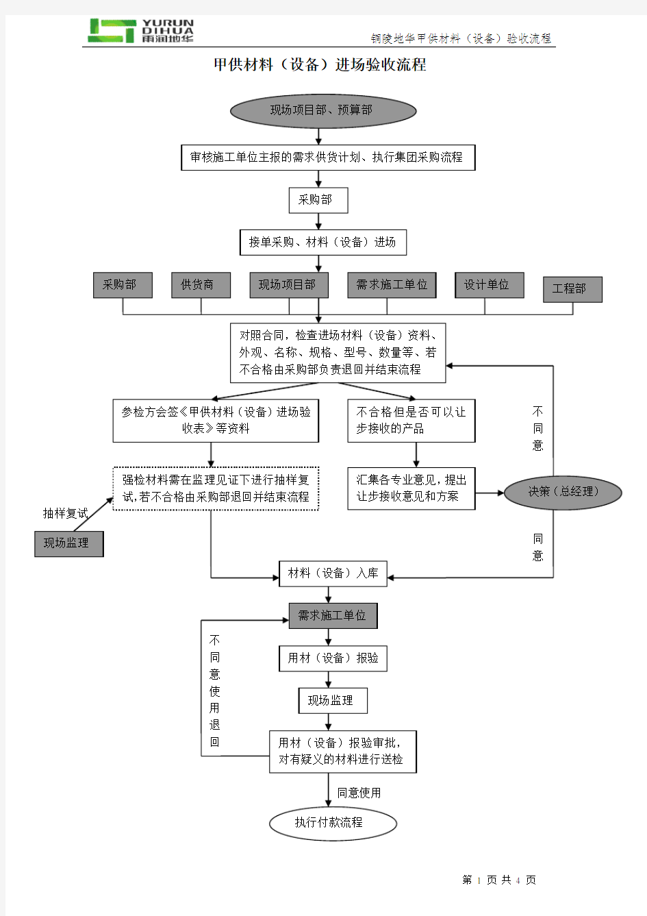 工程甲供材料验收流程