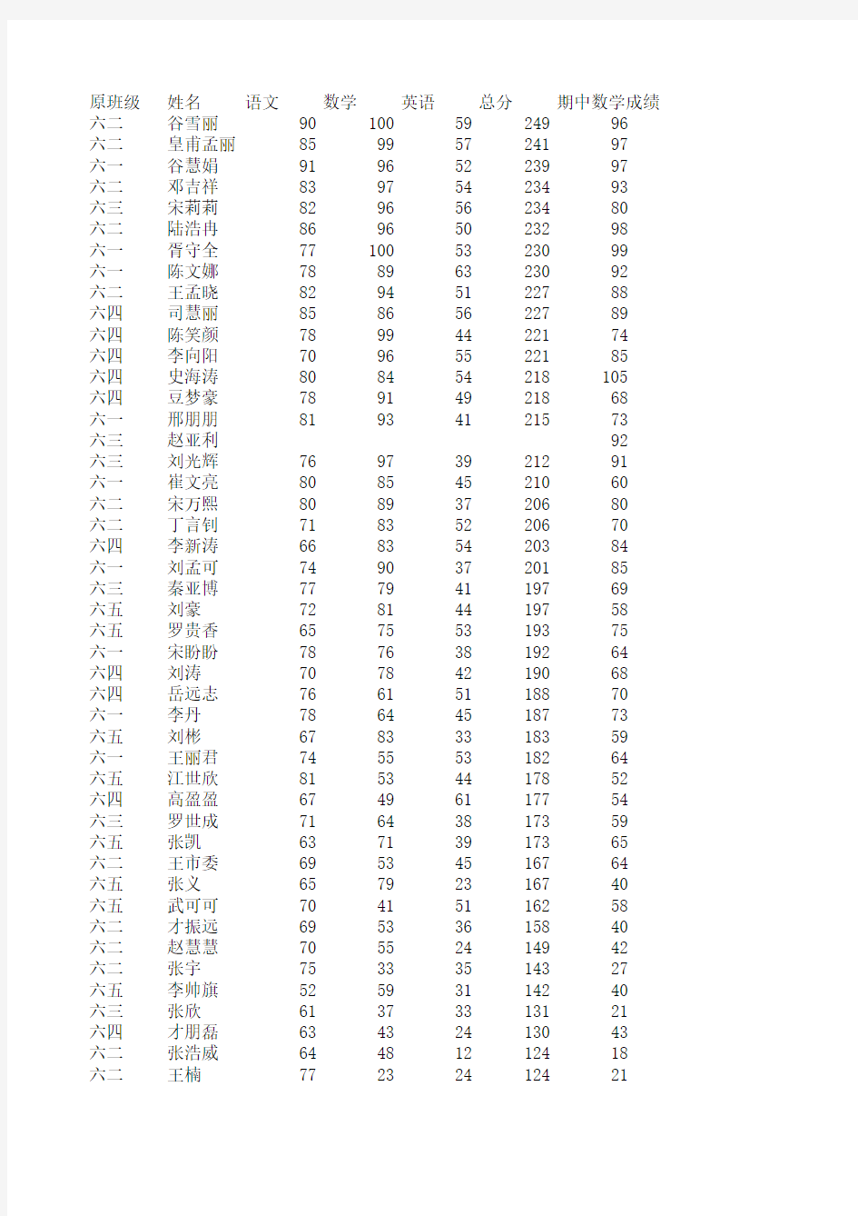 七年级三班成绩单