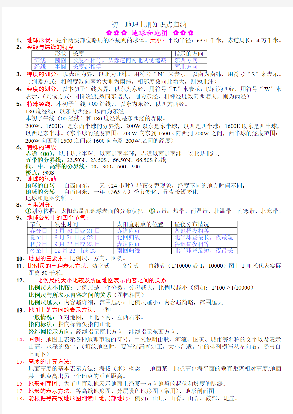 初一地理上册知识点归纳全[1]-非常好 初一地理知识点总结,彩色分明。 初一地理知识点总结,彩色分明