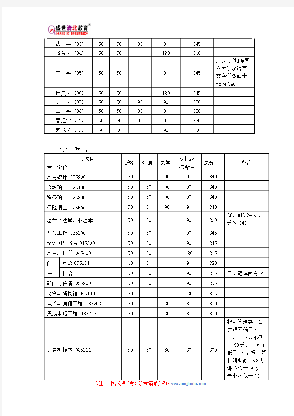 北京大学408计算机学科专业基础综合考研参考书、历年真题、复试分数线